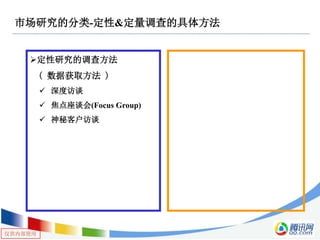 仅供内部使用
市场研究的分类-定性&定量调查的具体方法
定性研究的调查方法
( 数据获取方法 )
 深度访谈
 焦点座谈会(Focus Group)
 神秘客户访谈
 