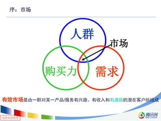 仅供内部使用
人群
购买力 需求
市场
有效市场是由一群对某一产品/服务有兴趣、有收入和有通路的潜在客户所组成
序：市场
 
