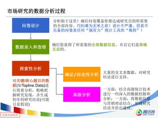 仅供内部使用
市场研究的数据分析过程
问卷设计
数据录入和查错
探索性分析
确证/结论性分析
高级分析
分析始于这里！确信问卷覆盖你要达成研究目的所需要
的全部内容。巧妇难为无米之炊！设计不严谨、信息不
完备的问卷是任何“强有力”统计工具的“毒药”！
大量的交叉表数据，对研究
结论进行支持。
对关键/核心题目的数
据(如Topline Data)进
行简要分析，粗略把
握研究发现，并生成
初步的研究结论(可能
只是假设)
确信您获得了所需要的全部数据信息，并且它们是准确
无误的。
一方面，结合高级统计技术
进行一些深入的数据挖掘和
分析；一方面，将数据信息
与营销理论结合，形成研究
结论并给出建议。
 
