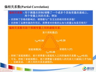 仅供内部使用
偏相关系数(Partial Correlation)
偏相关系数 - 用于测量在控制/调整了一个或多个其他变量的基础上，
两个变量之间的关系；例如
- 在控制了价格的影响后，销售额与广告支出的相关性有多强？
- 在控制了品牌形象的作用后，消费者对价格的认知与质量认知是否相关？
偏相关系数有助于探测变量之间的虚假关系：
- 控制了家庭规模后，麦片消费量与家庭收入之间的偏相关系数 rZY.X=0.02;
- 可见，控制了家庭规模后，麦片消费量与家庭收入的关系大大减弱(几乎为0)
，也就是说，二者之间的关系是虚假的；
家庭规模(X)
麦片消耗量(Z)
家庭收入(Y)
rZX=0.56 rZY=0.28
rXY=0.48
 