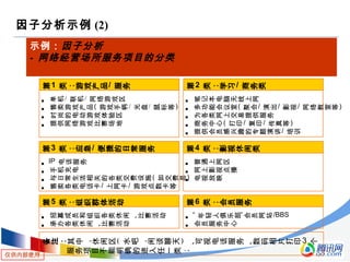 仅供内部使用
因子分析示例 (2)
示例：因子分析
- 网络经营场所服务项目的分类
第
1
类
：
游
戏
产
品
/
服
务

单
机
/
联
机
/
网
络
游
戏
区

售
卖
游
戏
产
品
(
游
戏
手
柄
/
光
盘
/
鼠
标
等
)

时
尚
的
电
动
游
戏
体
验
区

提
供
网
络
游
戏
比
赛
场
地
第
2
类
：
学
习
/
商
务
类

笔
记
本
电
脑
无
线
上
网

多
功
能
会
议
室
(
聚
会
/
演
出
/
影
视
/
网
络
教
室
等
)

为
各
类
网
上
交
易
提
供
服
务

商
务
中
心
(
打
印
/
复
印
/
传
真
等
)

提
供
会
员
感
兴
趣
的
专
题
演
讲
/
培
训
第
3
类
：
应
急
/
便
捷
的
日
常
服
务

IP
电
话
服
务

手
机
充
电

与
日
常
生
活
相
关
的
各
类
交
费
设
施
(
如
交
费
易
)

售
卖
各
类
电
话
卡
/
上
网
卡
/
游
戏
点
数
卡
等
第
4
类
：
影
视
休
闲
类

普
通
上
网
区

网
上
影
视
点
播

电
视
放
映
第
5
类
：
组
织
群
体
活
动

招
募
成
员
和
组
织
各
类
休
闲
、
比
赛
活
动

承
办
各
类
休
闲
、
比
赛
活
动
第
6
类
：
会
员
服
务

“
年
轻
人
俱
乐
部
”
会
员
网
站
/BBS

会
员
服
务
中
心
备
注
：
其
中
，
休
闲
区
(
水
吧
，
闲
谈
聊
天
)
、
可
视
电
话
服
务
、
数
码
相
片
打
印
3
个
服
务
项
目
不
能
明
确
的
进
入
任
一
类
；
 