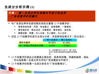 仅供内部使用
主成分分析示例 (1)
示例： 第一主成分作为系统水平因子的应用
- 广告创意评价的量化
 与广告到达率存在密切相关性的主要是 12 个创意评价：
 信息有效传递：可信，有说服力，容易理解，一看便知；
 需求相关性：想去试试，印象更好，需求相关，适合我；
 画面创意：有趣，令人兴奋，令人愉快，引人注目；
 对这 12 个创意评价进行主成分分析，并选取特征根大于 1 的主成分：
第一主成分 第二主成分
累积贡献率 65.56% 81.29%
与广告到达率的相关系数 0.493 -0.082
注：在显著性水平 0.05 下，第二主成
分与广告到达率的相关性检验均未获通
过。
 12 个创意评价彼此之间都是正相关的，即具有同增、同减的趋势，因此
，可以选取第一主成分作为评估广告创意的水平因子；
 12 个创意评价的第一主成分命名为“广告创意得分”。
 