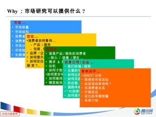 仅供内部使用
Why ：市场研究可以提供什么 ?
市场 ...
• 市场容量
• 市场结构
• 消费者细分
• 消费者期望 / 需求
• 市场分额
• 市场短期变化
• 长期演化趋势
定位 ...
•消费者如何看待…
- 产品 / 服务
- 包装 , 价格 , 广告 等 .
• 品牌 / 企业形象
• 如何提升产品形象 ?
• 如何定位，才能使新产品被消费者更易于
接 受 ?...
消费者 ...
• 谁是产品 / 服务的消费者
- 核心 / 游离 / 潜在 ...
• 需求 & 期望
• 动机
• 如何才能被满足
•如何更好和他们沟通
• 如何维持他们的忠诚
• 哪里能找到更多消费者
自身公司 / 企业 ...
• 我们的强 / 弱势
• 主要的市场机会
• 如何达到它们
• 如何克服威胁
• 供应链
• 通路终端
• “ 内部顾客 "
• 如何提升系统的效率 ?
竞争对手 ...
• SWOT 分析
• 现有的市场活动
• 这些活动有效吗？
• 与消费者关系
• 行销定位
• 变化的早期预警
• 未来计划
 