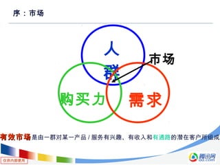 仅供内部使用
人
群
购买力 需求
市场
有效市场有效市场是由一群对某一产品 / 服务有兴趣、有收入和有通路的潜在客户所组成
序：市场
 