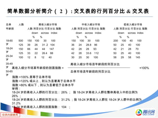 仅供内部使用
简单数据分析简介（ 2 ） : 交叉表的行列百分比 & 交叉表
总体
年龄段
人数 高收入细分市场
人数 列百分比 行百分比 指数
down across index
% %
中收入细分市场
人数 列百分比 行百分比 指数
down across index
% %
低收入细分市场
人数 列百分比 行百分比 指数
down across index
% %
18-65
岁
18-24
岁
25-34
岁
35-49
岁
50-65
岁
500
125
150
125
100
150 100 30 100
39 26 31 .2 104
66 44 44 147
33 22 26.4 88
12 8 12 40
150 100 30 100
36 24 28.8 96
42 28 28 93
42 28 33.6 112
30 20 30 100
200 100 40 100
50 25 40 100
42 21 28 70
50 25 40 100
58 29 58 145
高收入细分市场该年龄段的列百分比
高收入细分市场某年龄段的剖面指数 = ×100%
总体市场该年龄段的列百分比
指数 =100% 是等于总体市场
指数 =120% 或以上，则认为显著高于总体水平
指数 =80% 或以下，则认为显著低于总体水平
举例：
18-24 岁的高收入人群的行百分比： 26% ； 指 18-24 岁高收入人群在整体高收入中的比例为
26% ；
18-24 岁的高收入人群的列百分比： 31.2% ；指 18-24 岁高收入人群在 18-24 岁人群中的比例为
31.2%
18-24 岁的高收入人群的剖面指数： 104 ；
 