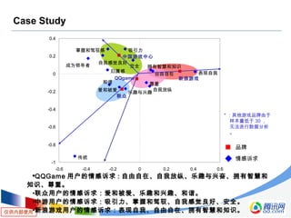 仅供内部使用
Case Study

QQGame 用户的情感诉求 : 自由自在、自我放纵、乐趣与兴奋、拥有智慧和
知识、尊重。
•联众用户的情感诉求：爱和被爱、乐趣和兴趣、和谐。
•中游用户的情感诉求：吸引力、掌握和驾驭、自我感觉良好、安全。
•新浪游戏用户的情感诉求：表现自我、自由自在、拥有智慧和知识。
QQgame
联众
中国游戏中心
新浪游戏
自由自在 表现自我
自我感觉良好
自我放纵
乐趣与兴趣
成为领导者 拥有智慧和知识
掌握和驾驭感
归属感
和谐
安全
传统
尊重
爱和被爱
吸引力
-1
-0.8
-0.6
-0.4
-0.2
0
0.2
0.4
-0.6 -0.4 -0.2 0 0.2 0.4 0.6
品牌
情感诉求
* ：其他游戏品牌由于
样本量低于 30 ，
无法进行数据分析
。
 