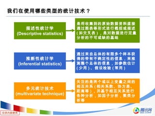 仅供内部使用
我们在使用哪些类型的统计技术？
描述性统计学
(Descriptive statistics)
是将收集到的原始数据资料直接
通过图表等形式进行概括或描述
( 如交叉表 ) ，是对数据进行定量
分析的不可或缺的基础
推断性统计学
(Inferential statistics)
通过来自总体的有限多个样本获
得的带有不确定性的信息，来推
测整个总体的信息，如参数估计
( 少用 ) 、假设检验 ( 常用 )
多元统计技术
(multivariate technique)
关注的是两个或以上变量之间的
相互关系 ( 相关系数、协方差、
距离等 ) ，并基于相互关系进行
各种分析，如因子分析，聚类分
析等
 
