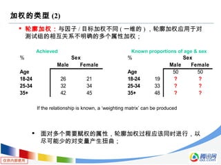仅供内部使用
 轮廓加权：与因子 / 目标加权不同 ( 一维的 ) ，轮廓加权应用于对
测试组的相互关系不明确的多个属性加权；
 面对多个需要赋权的属性，轮廓加权过程应该同时进行，以
尽可能少的对变量产生扭曲；
加权的类型 (2)
% %
Male Female Male Female
Age Age 50 50
18-24 26 21 18-24 19 ? ?
25-34 32 34 25-34 33 ? ?
35+ 42 45 35+ 48 ? ?
Sex Sex
Achieved Known proportions of age & sex
If the relationship is known, a ‘weighting matrix’ can be produced
 