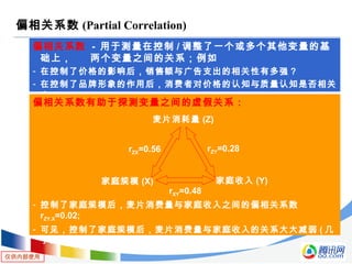 仅供内部使用
偏相关系数 (Partial Correlation)
偏相关系数 - 用于测量在控制 / 调整了一个或多个其他变量的基
础上， 两个变量之间的关系；例如
- 在控制了价格的影响后，销售额与广告支出的相关性有多强？
- 在控制了品牌形象的作用后，消费者对价格的认知与质量认知是否相关
？
偏相关系数有助于探测变量之间的虚假关系：
- 控制了家庭规模后，麦片消费量与家庭收入之间的偏相关系数
rZY.X=0.02;
- 可见，控制了家庭规模后，麦片消费量与家庭收入的关系大大减弱 ( 几
乎为 0) ，也就是说，二者之间的关系是虚假的；
家庭规模 (X)
麦片消耗量 (Z)
家庭收入 (Y)
rZX=0.56 rZY=0.28
rXY=0.48
 