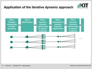 Institute for Industrial Production (IIP)15.05.2013
Application of the iterative dynamic approach
ISCRAM 2013 – Baden-Bade...