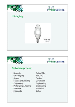 Uitdaging




Ontwikkelproces
•   Behoefte                Sales / Mkt
•   Omschrijving            Mkt / PM
•   Design                  Design
•   Functie ontwikkeling    Developmt.
•   Engineering             Engineering
•   Prototyping & Tooling   Engineering
•   Productie               Manufact.
•   Introductie             Sales
 