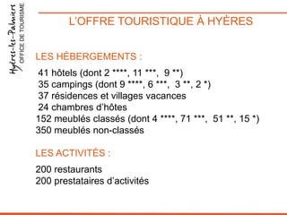 OFFICE DE TOURISME

L’OFFRE TOURISTIQUE À HYÈRES
LES HÉBERGEMENTS :

41 hôtels (dont 2 ****, 11 ***, 9 **)
35 campings (dont 9 ****, 6 ***, 3 **, 2 *)
37 résidences et villages vacances
24 chambres d’hôtes
152 meublés classés (dont 4 ****, 71 ***, 51 **, 15 *)
350 meublés non-classés
LES ACTIVITÉS :

200 restaurants
200 prestataires d’activités

 