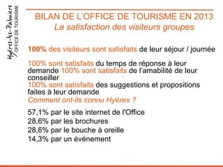 OFFICE DE TOURISME

BILAN DE L’OFFICE DE TOURISME EN 2013
La satisfaction des visiteurs groupes
100% des visiteurs sont satisfaits de leur séjour / journée
100% sont satisfaits du temps de réponse à leur
demande 100% sont satisfaits de l’amabilité de leur
conseiller
100% sont satisfaits des suggestions et propositions
faites à leur demande
Comment ont-ils connu Hyères ?
57,1% par le site internet de l'Office
28,6% par les brochures
28,6% par le bouche à oreille
14,3% par un événement

 