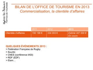 OFFICE DE TOURISME

BILAN DE L’OFFICE DE TOURISME EN 2013
Commercialisation, la clientèle d’affaires

2011
Clientèle d’affaires

2012

2013

150 198 €

334 003 €

Estimé 347 000 €
En cours

QUELQUES ÉVÉNEMENTS 2013 :
> Fédération Française de Rugby
> Suunto
> CNES (conférence IASI)
> RDF (EDF)
> Etam…

 