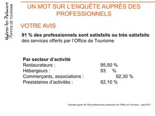 OFFICE DE TOURISME

UN MOT SUR L’ENQUÊTE AUPRÈS DES
PROFESSIONNELS
VOTRE AVIS
91 % des professionnels sont satisfaits ou très satisfaits
des services offerts par l’Office de Tourisme

Par secteur d’activité
Restaurateurs :
Hébergeurs :
Commerçants, associations :
Prestataires d’activités :

95,50 %
93 %
92,30 %
82,10 %

Enquête auprès de 700 professionnels partenaires de l’Office de Tourisme – sept 2013

 