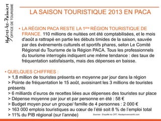 OFFICE DE TOURISME

LA SAISON TOURISTIQUE 2013 EN PACA
• LA RÉGION PACA RESTE LA 1ère RÉGION TOURISTIQUE DE
FRANCE. 110 millions de nuitées ont été comptabilisées, et le mois
d'août a rattrapé en partie les débuts timides de la saison, sauvée
par des événements culturels et sportifs phares, selon Le Comité
Régional du Tourisme de la Région PACA. Tous les professionnels
du tourisme interrogés indiquent une même tendance : des taux de
fréquentation satisfaisants, mais des dépenses en baisse.

• QUELQUES CHIFFRES :
> 1,8 million de touristes présents en moyenne par jour dans la région
> Pointe de fréquentation le 15 août, avoisinant les 3 millions de touristes
présents
> 6 milliards d’euros de recettes liées aux dépenses des touristes sur place
> Dépense moyenne par jour et par personne en été : 58 €
> Budget moyen pour un groupe/ famille de 4 personnes : 2 000 €
> 163 000 emplois touristiques au cœur de l’été soit 8 % de l’emploi total
Sources : Enquête du CRT, Hauteprovenceinfo.com
> 11% du PIB régional (sur l’année)

 