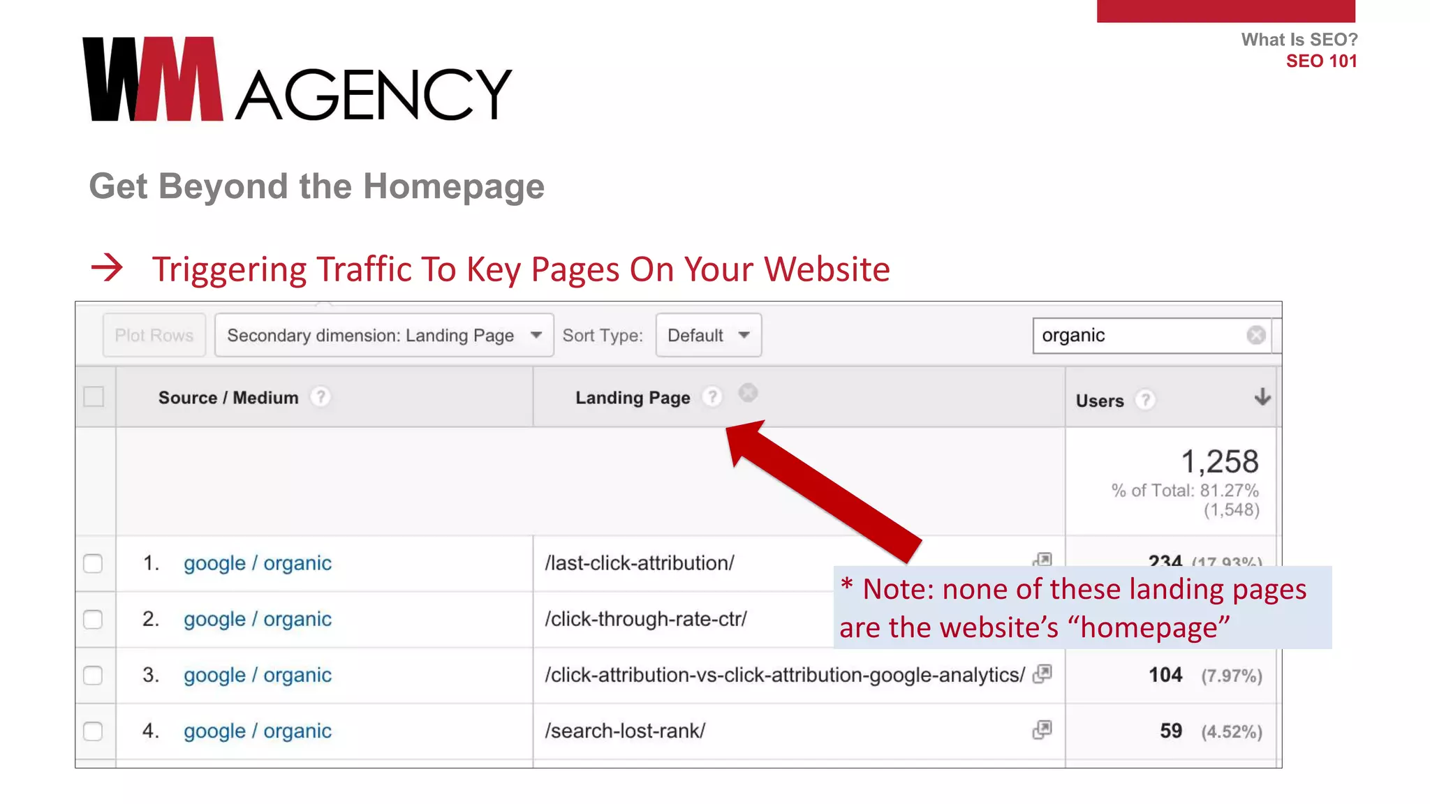 What Is SEO?
SEO 101
Get Beyond the Homepage
 Triggering Traffic To Key Pages On Your Website
* Note: none of these landing pages
are the website’s “homepage”
 