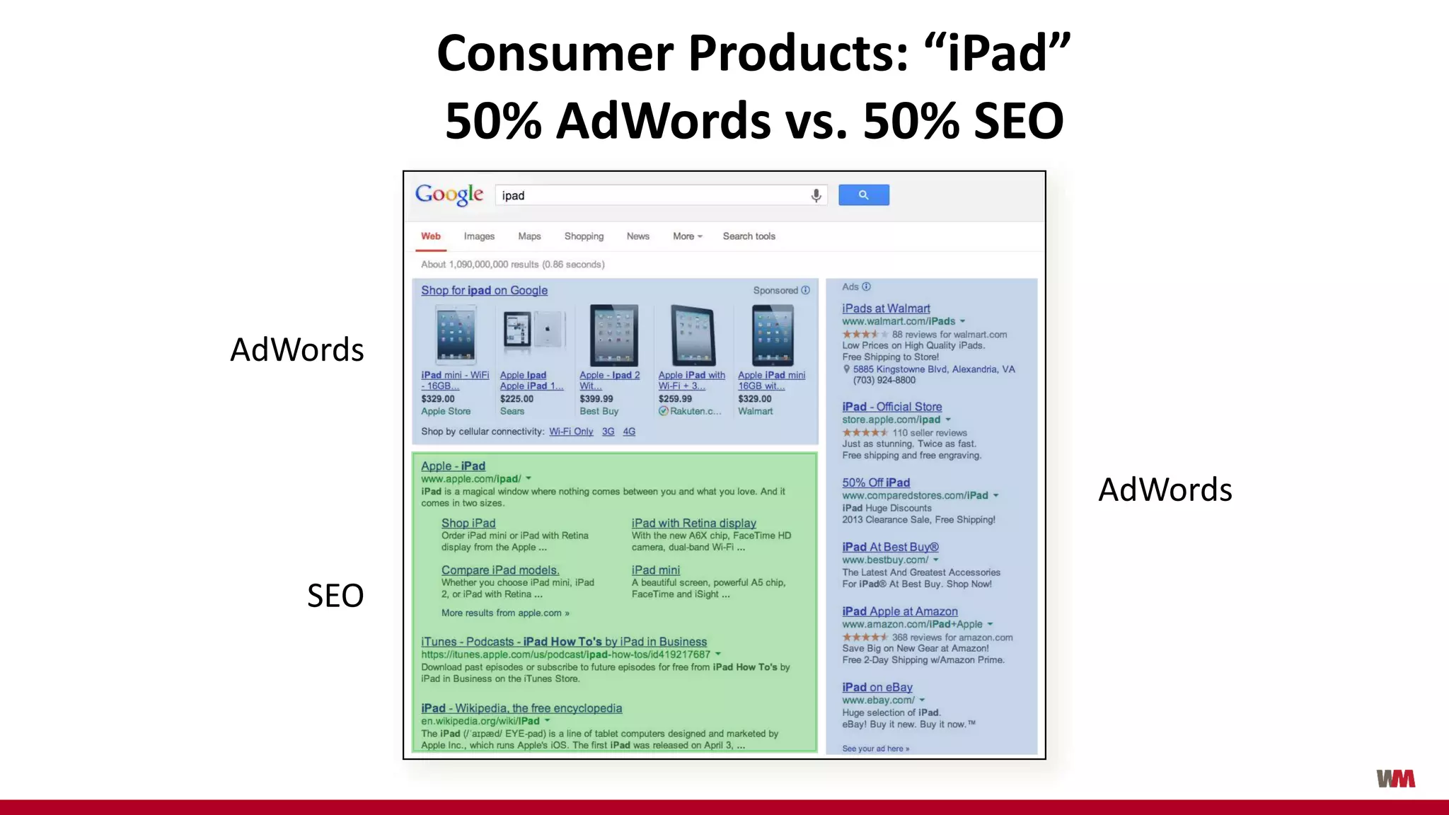AdWords
AdWords
SEO
Consumer Products: “iPad”
50% AdWords vs. 50% SEO
 