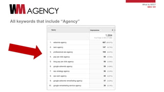What Is SEO?
SEO 101
All keywords that include “Agency”
 