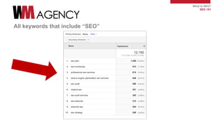 What Is SEO?
SEO 101
All keywords that include “SEO”
 