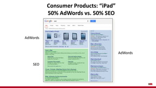 AdWords
AdWords
SEO
Consumer Products: “iPad”
50% AdWords vs. 50% SEO
 