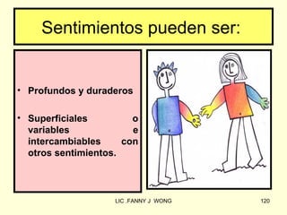 Sentimientos pueden ser:


• Profundos y duraderos

• Superficiales         o
  variables             e
  intercambiables     con
  otros sentimientos.



                    LIC .FANNY J WONG   120
 