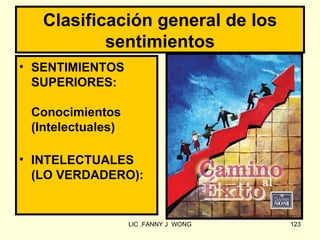 Clasificación general de los
           sentimientos
• SENTIMIENTOS
  SUPERIORES:

 Conocimientos
 (Intelectuales)

• INTELECTUALES
  (LO VERDADERO):


                   LIC .FANNY J WONG   123
 