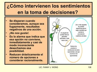 ¿Cómo intervienen los sentimientos
   en la toma de decisiones?
•   Se disparan cuando
    consideramos, aunque sea
    fugazmente, resultados
    negativos de una acción.
•   ¡No nos gusta!.
•   Es la alarma que indica que
    esa opción no conviene,
    inmediatamente y casi de
    modo inconsciente
    desechamos esa
    posibilidad.
•   Reducen drásticamente el
    número de opciones a
    considerar racionalmente.

                          LIC .FANNY J WONG   138
 