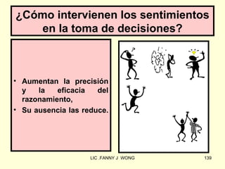 ¿Cómo intervienen los sentimientos
    en la toma de decisiones?



• Aumentan la precisión
  y   la   eficacia   del
  razonamiento,
• Su ausencia las reduce.




                    LIC .FANNY J WONG   139
 