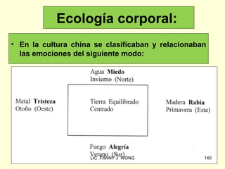 Ecología corporal:
• En la cultura china se clasificaban y relacionaban
  las emociones del siguiente modo:




                     LIC .FANNY J WONG             140
 