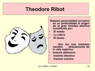 Theodore Ribot

               Nuestra personalidad envuelve
                 en su profundidad el origen
                 de la gran trinidad afectiva
                 constituida por:
              • El miedo
              • La cólera
              • El deseo

                       Son los tres instintos
                  nacidos       directamente de
                  la vida orgánica:
              •   Instinto defensivo
              •    Instinto ofensivo
              •    Instinto nutricio.

    LIC .FANNY J WONG                        36
 