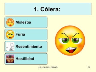 1. Cólera:




 LIC .FANNY J WONG   39
 