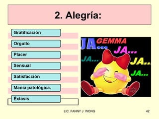 2. Alegría:




  LIC .FANNY J WONG   42
 