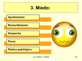 3. Miedo:




 LIC .FANNY J WONG   44
 