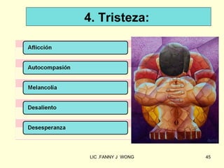 4. Tristeza:




 LIC .FANNY J WONG   45
 