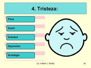 4. Tristeza:




  LIC .FANNY J WONG   46
 
