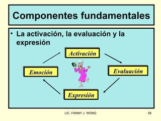 Componentes fundamentales
• La activación, la evaluación y la
  expresión
                  Activación


     Emoción                        Evaluación


                 Expresión

                LIC .FANNY J WONG                58
 