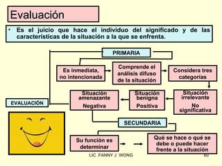 Evaluación
• Es el juicio que hace el individuo del significado y de las
  características de la situación a la que se enfrenta.

                                  PRIMARIA

                                    Comprende el
                Es inmediata,                             Considera tres
                                    análisis difuso
               no intencionada                             categorías
                                    de la situación

                      Situación              Situación        Situación
                     amenazante               benigna        irrelevante
EVALUACIÓN
                      Negativa                Positiva            No
                                                            significativa

                                      SECUNDARIA


                    Su función es                  Qué se hace o qué se
                                                    debe o puede hacer
                     determinar                     frente a la situación
                         LIC .FANNY J WONG                            60
 