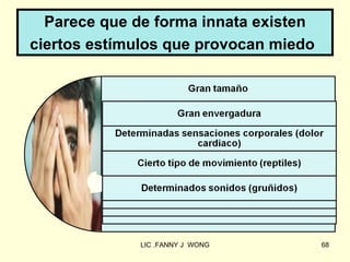 Parece que de forma innata existen
ciertos estímulos que provocan miedo




             LIC .FANNY J WONG         68
 
