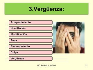 3.Vergüenza:




  LIC .FANNY J WONG   77
 