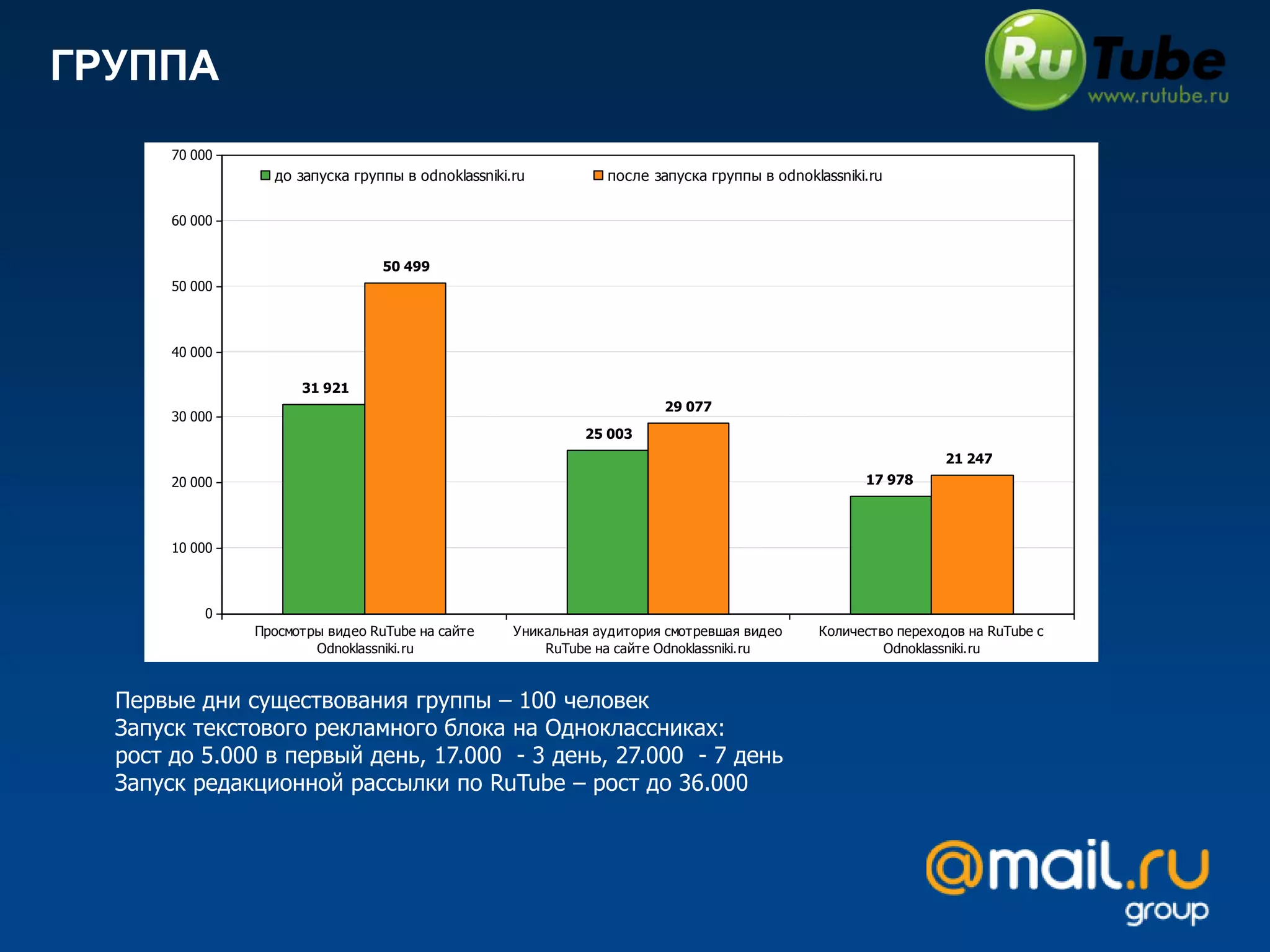 Просмотр видео, прослушивание музыки 12%