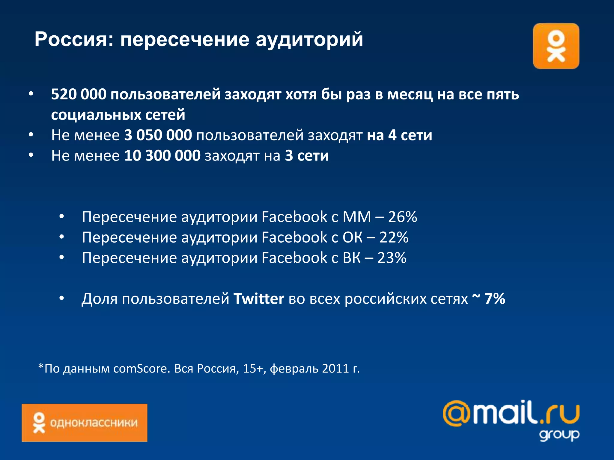 Россия: пересечение аудиторий520 000 пользователей заходят хотя бы раз в месяц на все пять социальных сетей