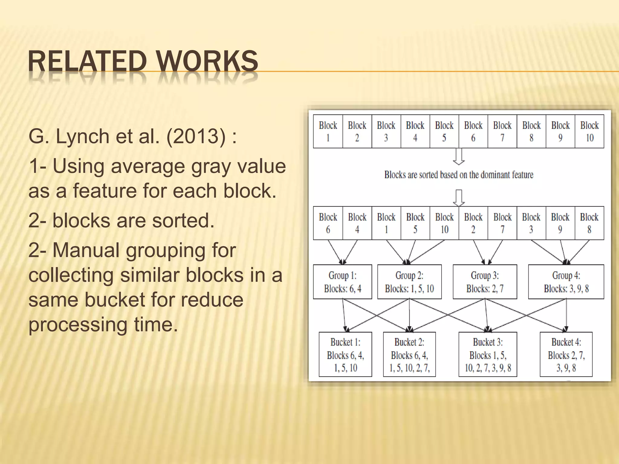 RELATED WORKS
G. Lynch et al. (2013) :
1- Using average gray value
as a feature for each block.
2- blocks are sorted.
2- Manual grouping for
collecting similar blocks in a
same bucket for reduce
processing time.
 