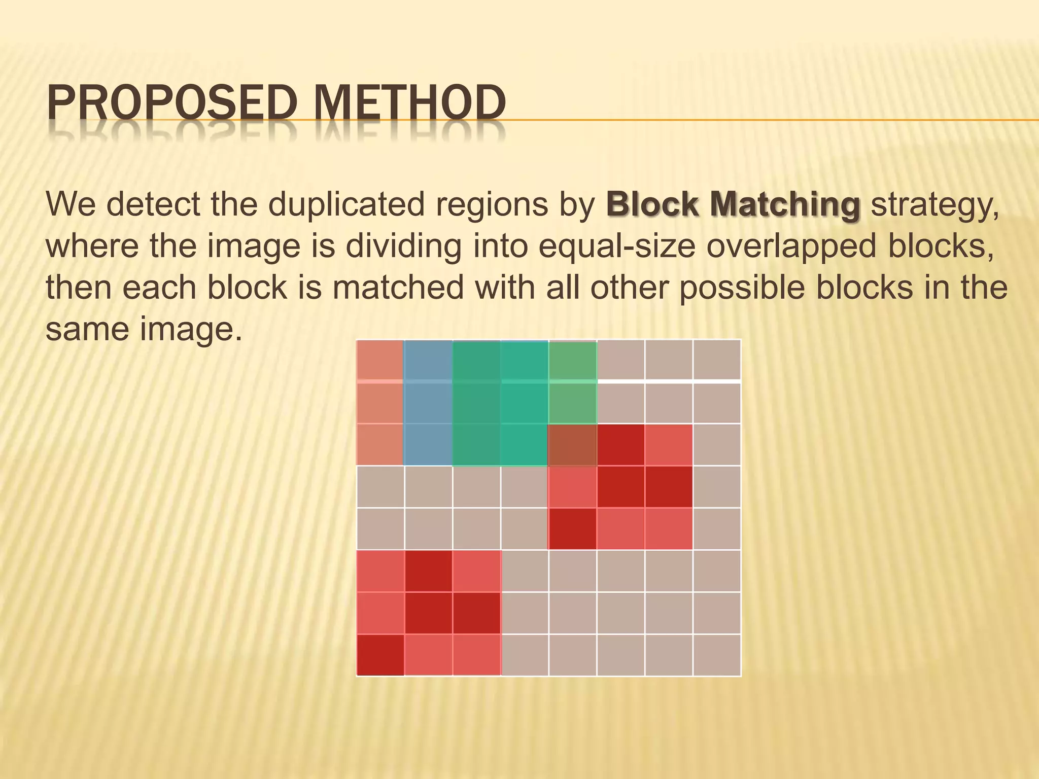 PROPOSED METHOD
We detect the duplicated regions by Block Matching strategy,
where the image is dividing into equal-size overlapped blocks,
then each block is matched with all other possible blocks in the
same image.
 
