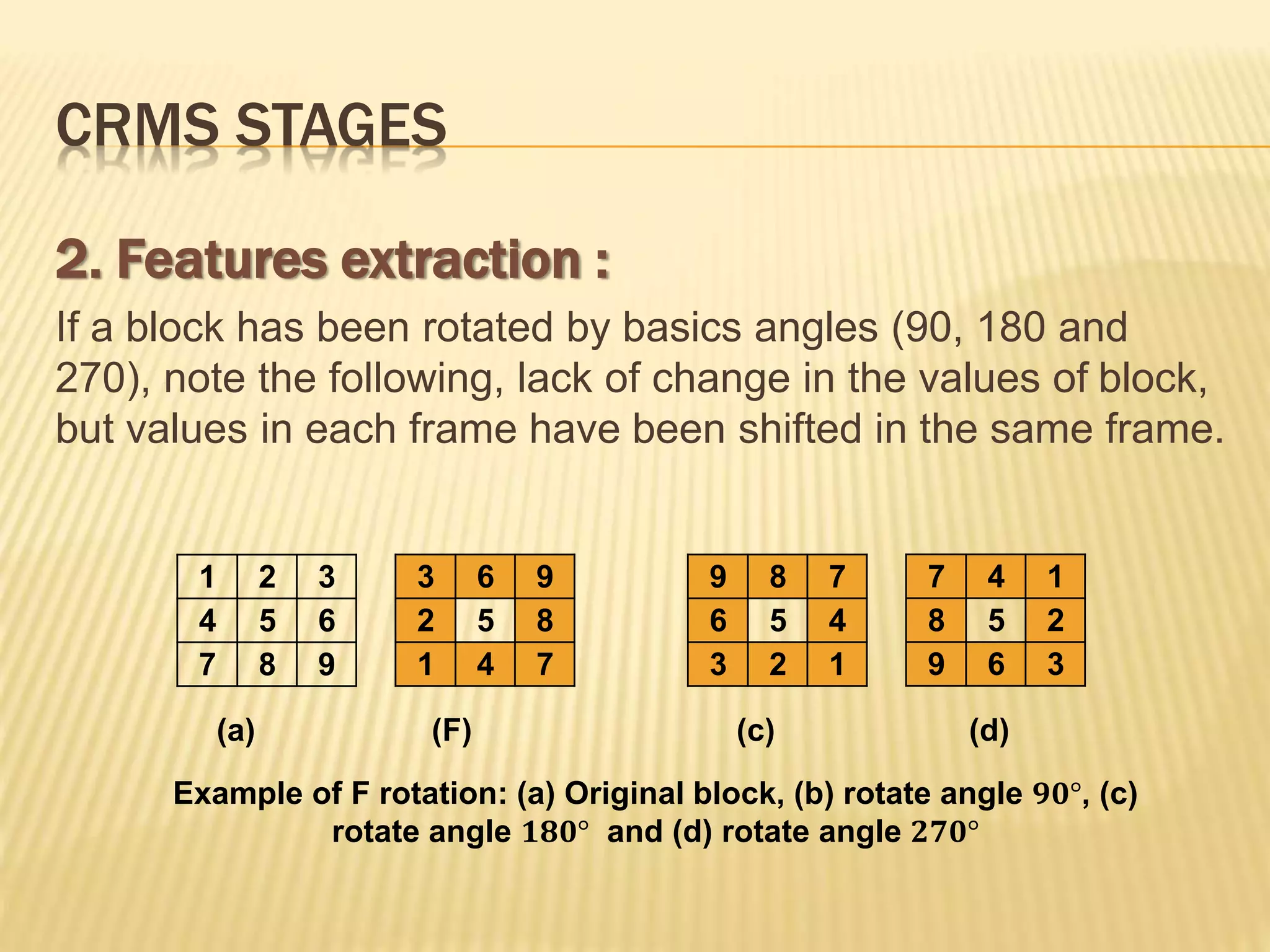 CRMS STAGES
2. Features extraction :
If a block has been rotated by basics angles (90, 180 and
270), note the following, lack of change in the values of block,
but values in each frame have been shifted in the same frame.
(a) (F) (c) (d)
Example of F rotation: (a) Original block, (b) rotate angle 𝟗𝟎°, (c)
rotate angle 𝟏𝟖𝟎° and (d) rotate angle 𝟐𝟕𝟎°
321
654
987
963
852
741
789
456
123
147
258
369
 