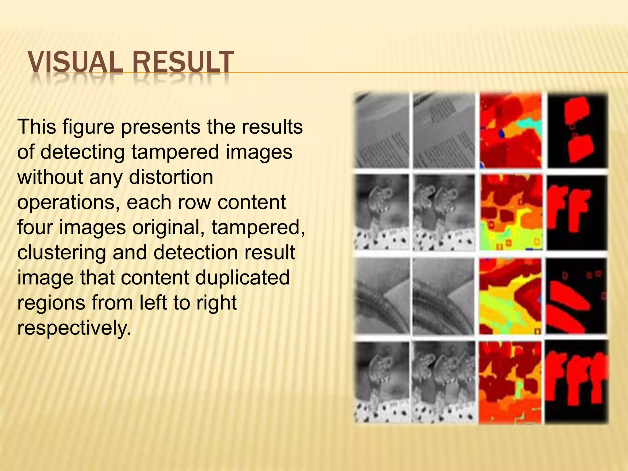 This figure presents the results
of detecting tampered images
without any distortion
operations, each row content
four images original, tampered,
clustering and detection result
image that content duplicated
regions from left to right
respectively.
VISUAL RESULT
 