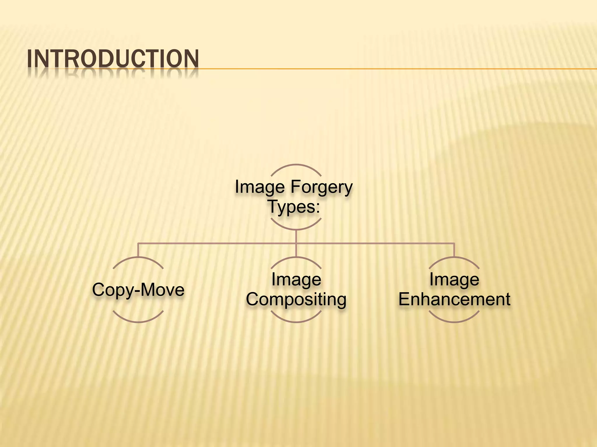 INTRODUCTION
Image Forgery
Types:
Copy-Move
Image
Compositing
Image
Enhancement
 
