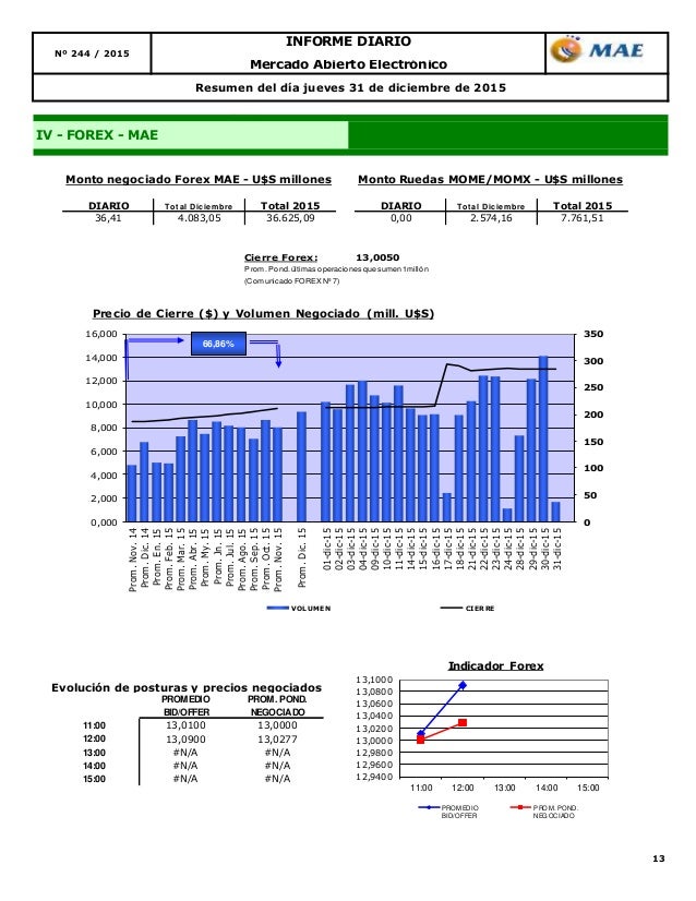 Forex mae