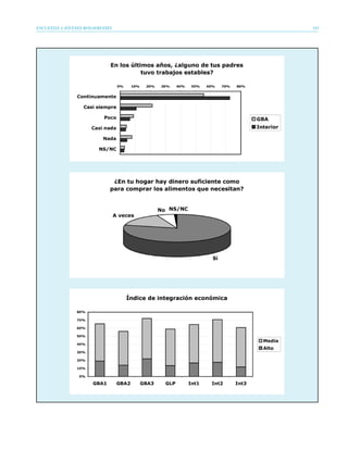 ENCUESTAS A JÓVENES BONAERENSES   185
 