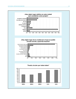 ENCUESTAS A JÓVENES BONAERENSES   193
 